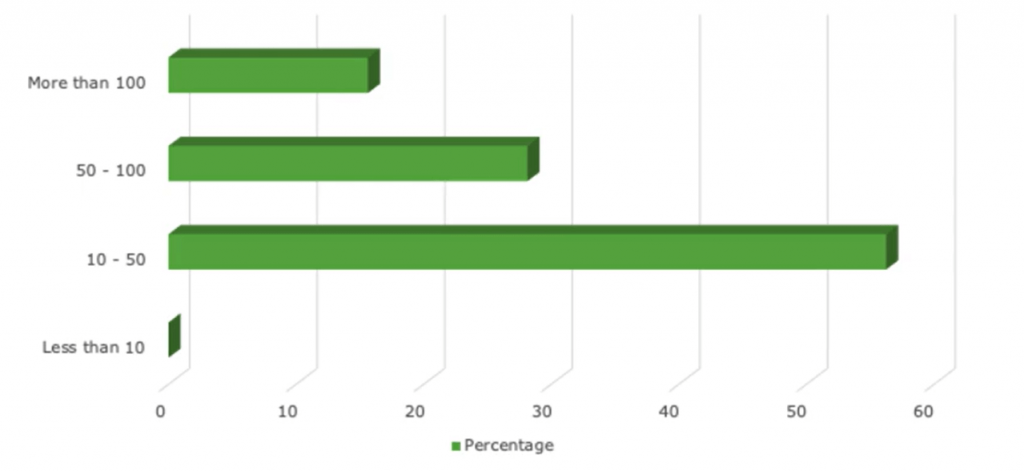 password-based credentials re-use poll