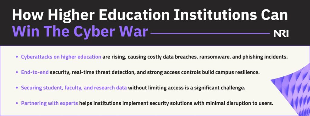 How Higher Education Institutions Can Win The Cyber WarCyberattacks on higher education are rising, causing costly data breaches, ransomware, and phishing incidents.End-to-end security, real-time threat detection, and strong access controls build campus resilience.Securing student, faculty, and research data without limiting access is a significant challenge.Partnering with experts helps institutions implement security solutions with minimal disruption to users.