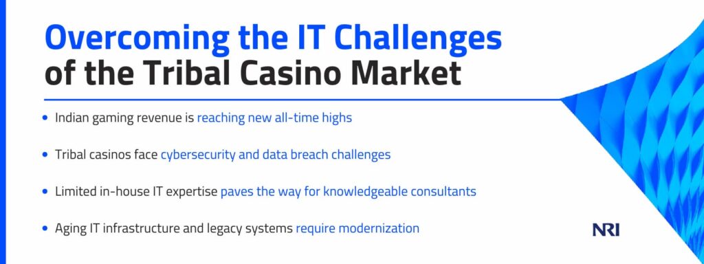 Overcoming the IT Challenges of the Tribal Casino Market

Indian gaming revenue is reaching new all-time highs
Tribal casinos face cybersecurity and data breach challenges
Limited in-house IT expertise paves the way for knowledgeable consultants
Aging IT infrastructure and legacy systems require modernization

